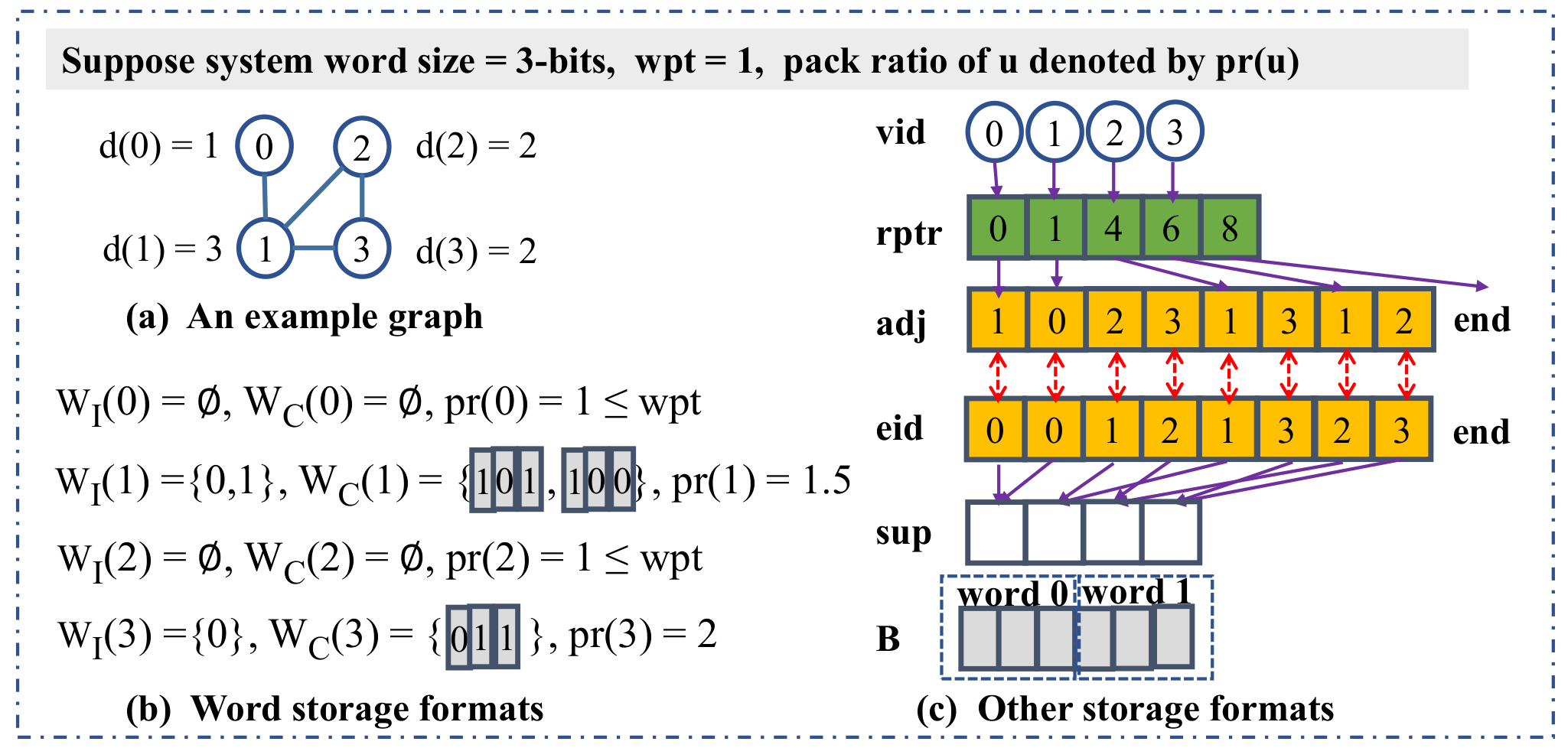 Truss 分解中的 Word Packing,原论文图 5